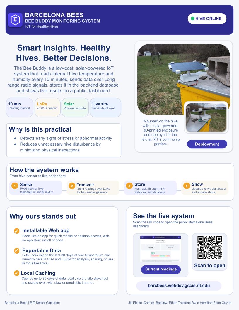 Flyer describing the product